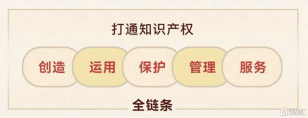 知識(shí)產(chǎn)權(quán)頂層設(shè)計(jì)藍(lán)圖出爐，一站式全鏈條服務(wù)商安盾網(wǎng)迎來發(fā)展新契機(jī)